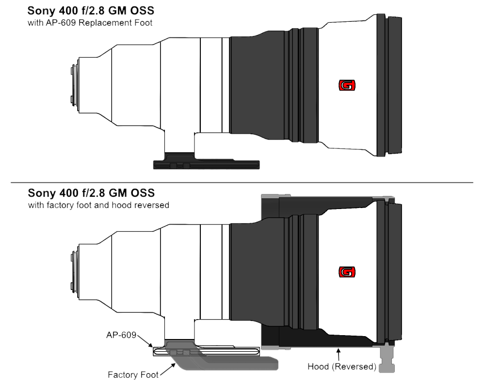Wimberley AP-609 Ersatz-Objektivfuß für Sony 400 f/2.8 GM OSS