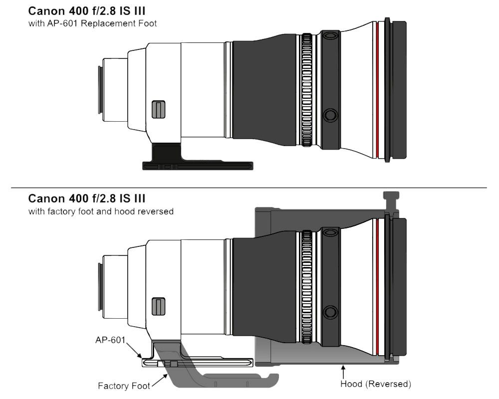 Wimberley AP-601 piede di ricambio per obiettivo Canon 400 2.8 III & RF 400 2.8 & RF 100-300 2.8 & RF 800 5.