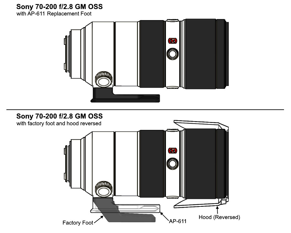 Wimberley AP-611 per Sony 70-200 f/2.8 GM OSS FE (Versione I & II)