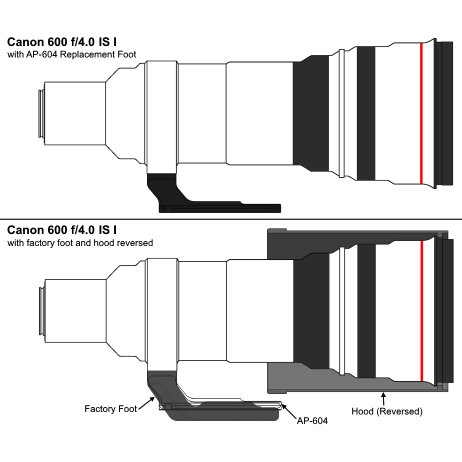 Wimberley AP-604  Ersatz-Objektivfuß