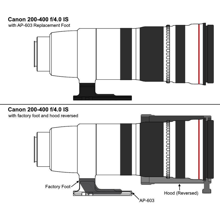 Wimberley AP-603 Replacement Lens Foot for Canon EF Lenses