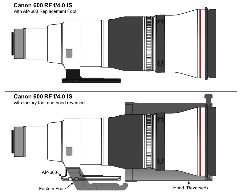 Wimberley AP-600 Objektiv-Ersatzfuß für Canon EF 600 mm f/4.0 L IS III &amp; Canon RF 600mm f/4