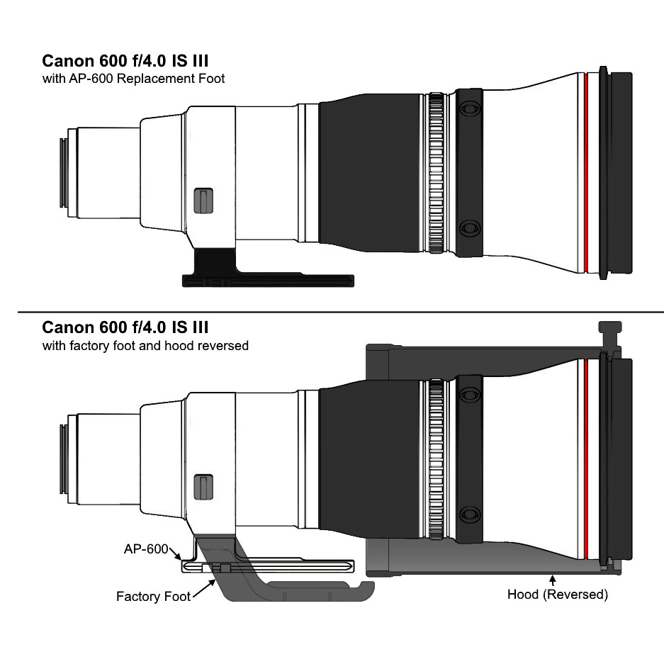 Wimberley AP-600 Objektiv-Ersatzfuß für Canon EF 600 mm f/4.0 L IS III &amp; Canon RF 600mm f/4