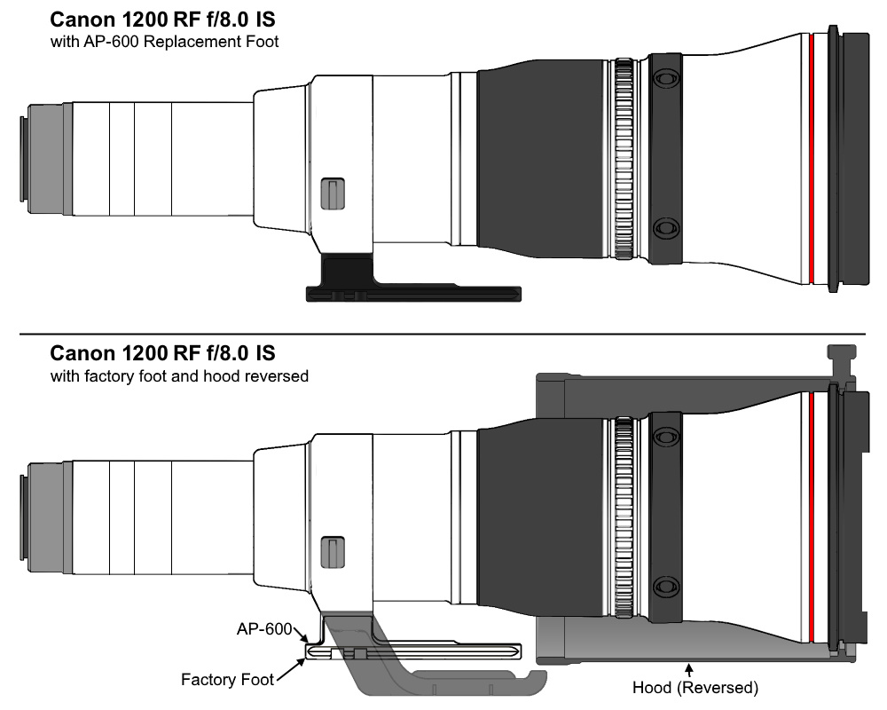 Wimberley AP-600 Objektiv-Ersatzfuß für Canon EF 600 mm f/4.0 L IS III &amp; Canon RF 600mm f/4