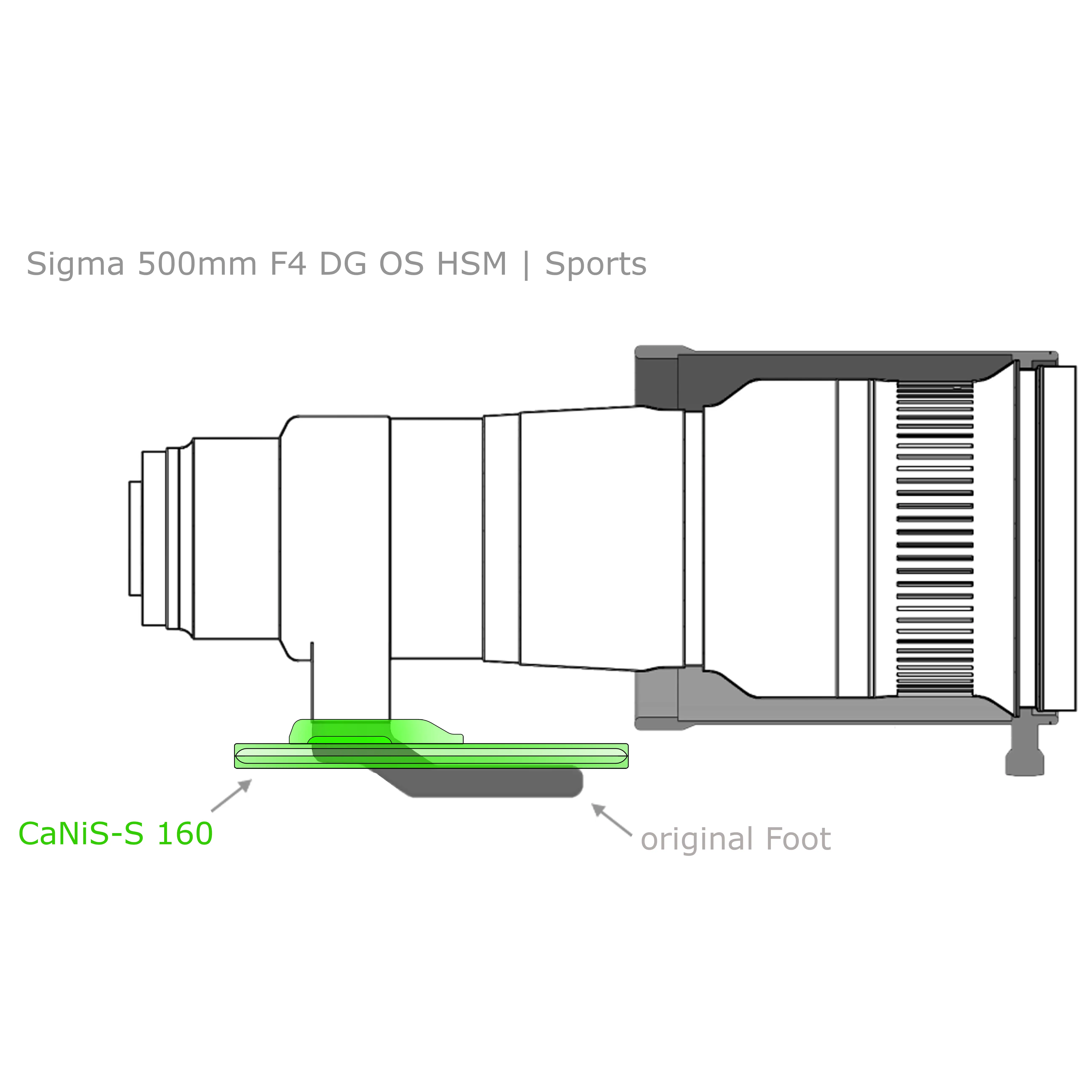 Modularer flacher Objektiv-Ersatzfuß CaNiS-S 160 für Teleobjektive von Nikon-Canon-Sony-Sigma OP-160 (160 mm) 2 x QD  - CaNiS-S (flach) - Objektiv-Platte: OP-160 (160 mm) 2 x QD  | Objektiv-Sockel: Canon / Nikon / Sony / Sigma (flach)