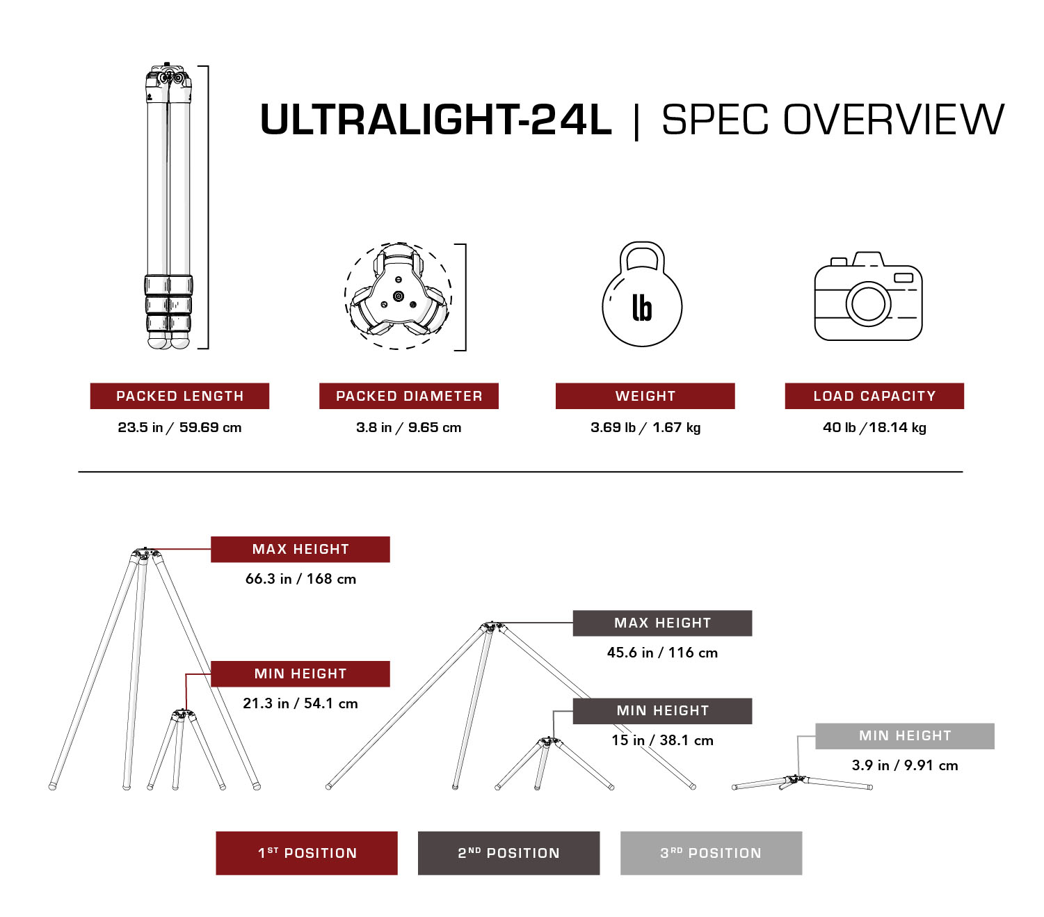 Really Right Stuff TFC-24L MK2 Trípode de carbono de la serie Ultralight 2