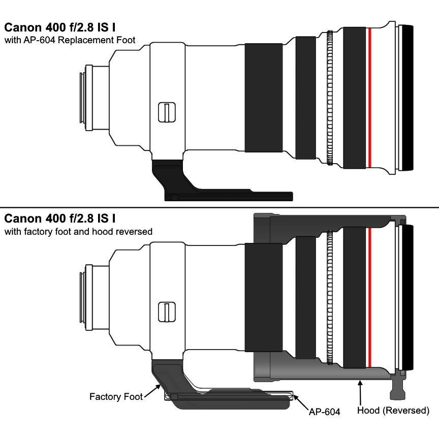 Wimberley AP-604  Ersatz-Objektivfuß