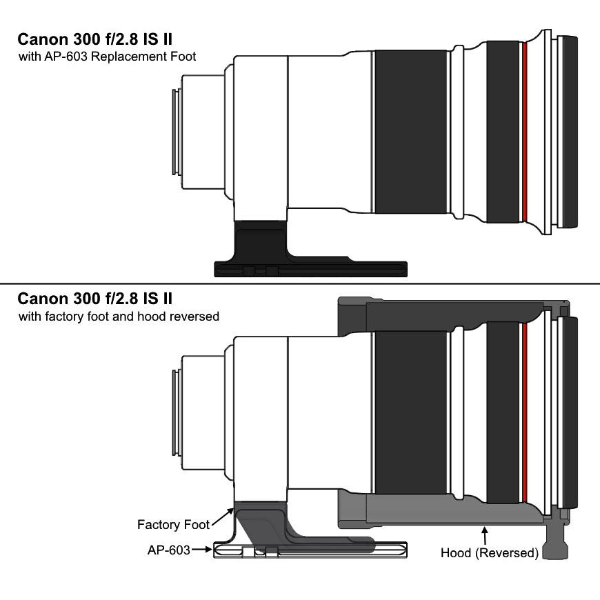Wimberley AP-603 Replacement Lens Foot for Canon EF Lenses