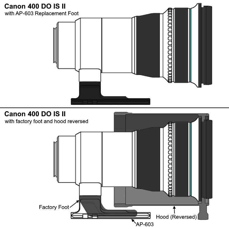 Wimberley AP-603 Replacement Lens Foot for Canon EF Lenses