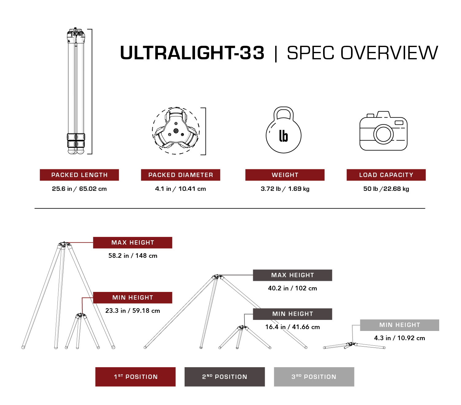 Really Right Stuff TFC-33 Mk2 - trípode de carbono de la serie ultraligera 3