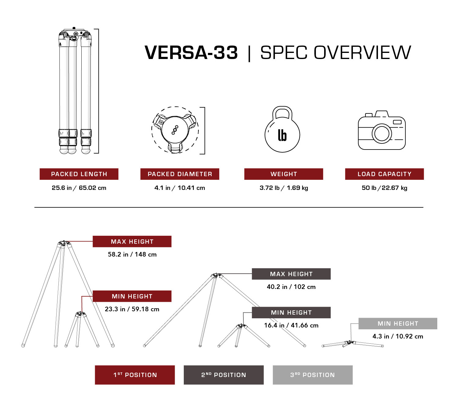 Really Right Stuff TVC-33 Mk2 - trépied en carbone de la série Versa 3