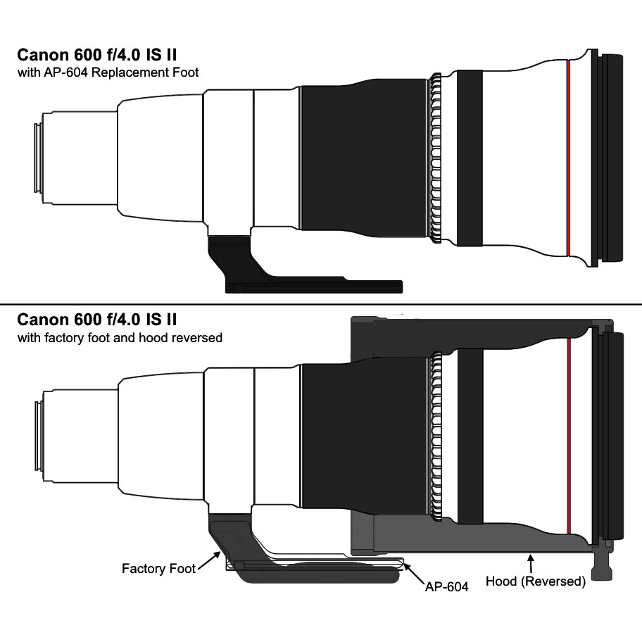 Wimberley AP-604  Ersatz-Objektivfuß