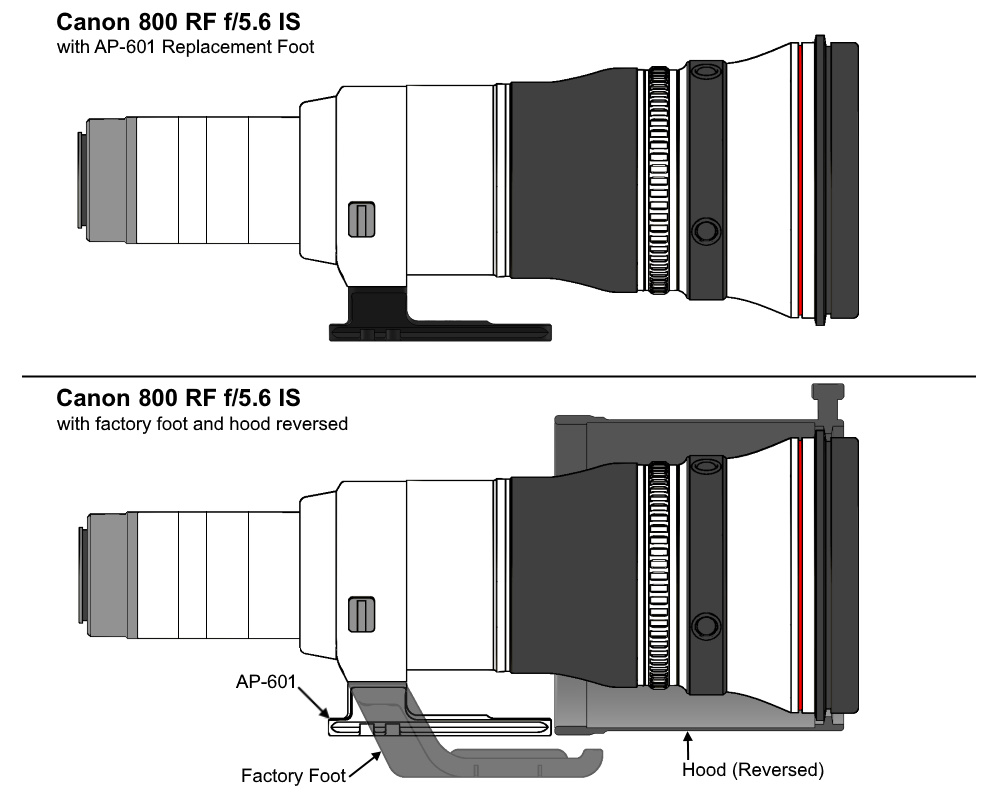 Wimberley AP-601 piede di ricambio per obiettivo Canon 400 2.8 III & RF 400 2.8 & RF 100-300 2.8 & RF 800 5.