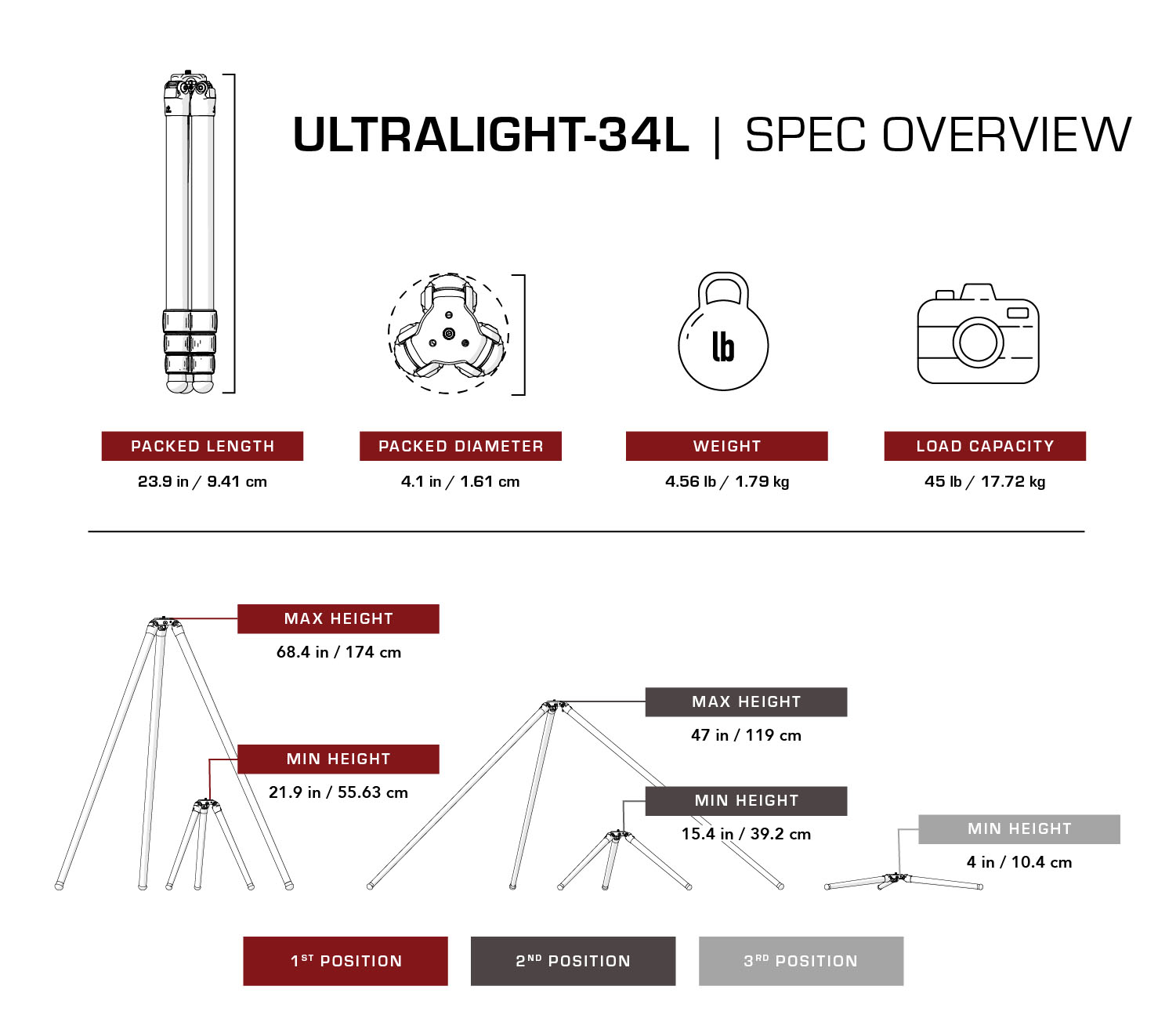 Really Right Stuff TFC-34L MK2 - treppiede in carbonio della serie ultraleggera 3