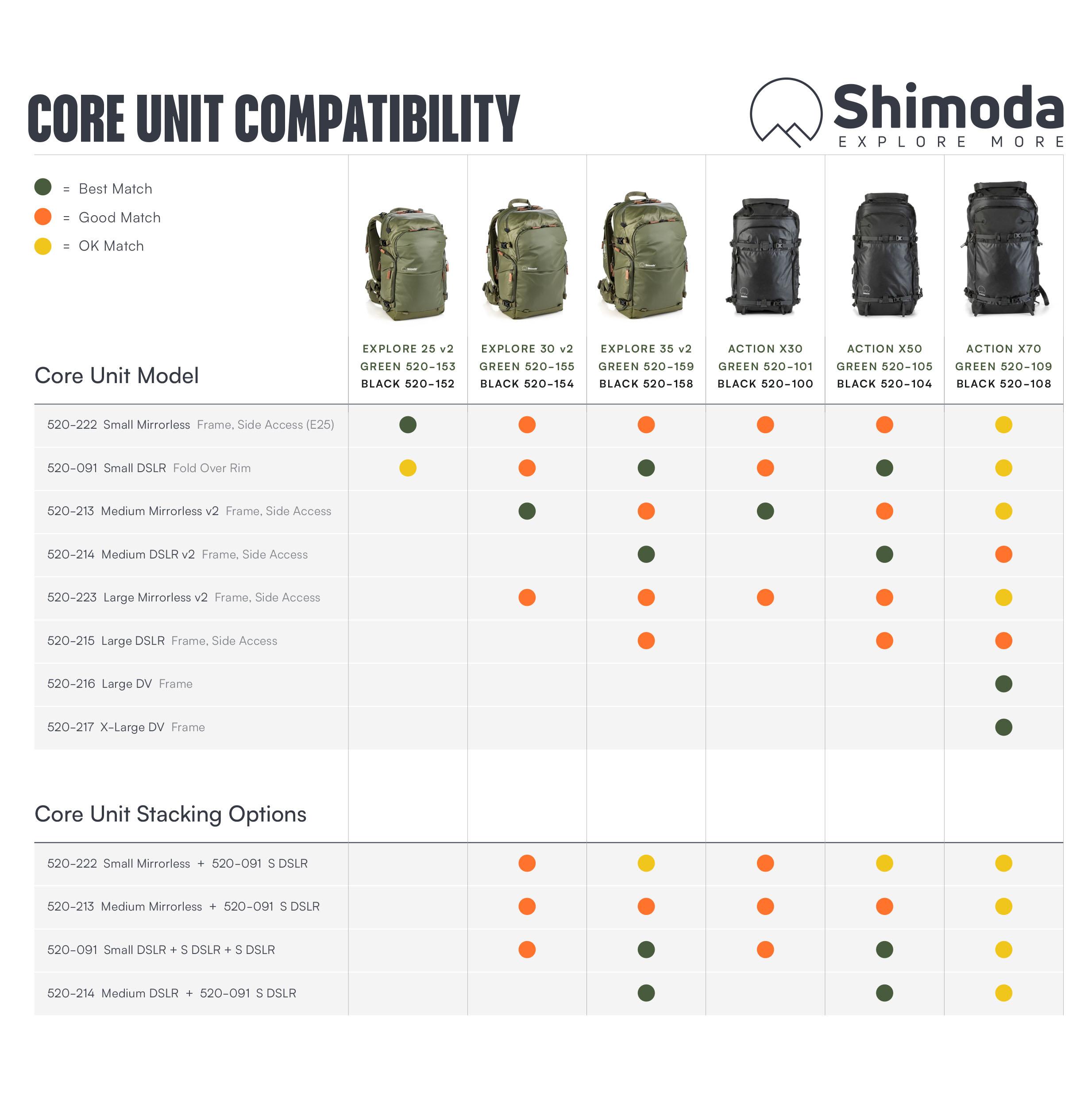 Shimoda Core Unit Large DV Modul-Einsatz für Shimoda Rucksack