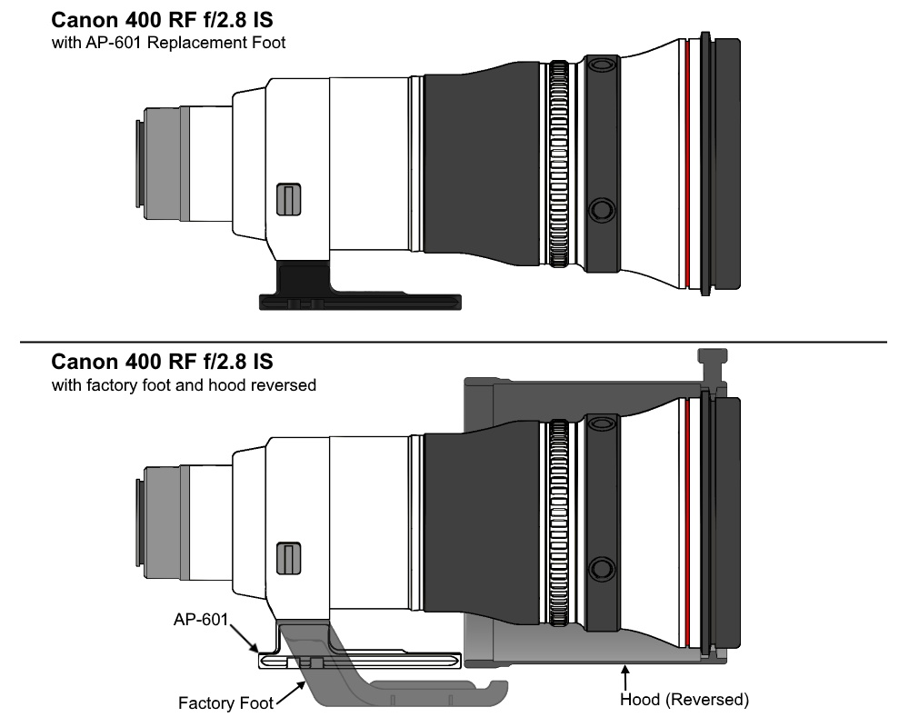 Wimberley AP-601 piede di ricambio per obiettivo Canon 400 2.8 III & RF 400 2.8 & RF 100-300 2.8 & RF 800 5.