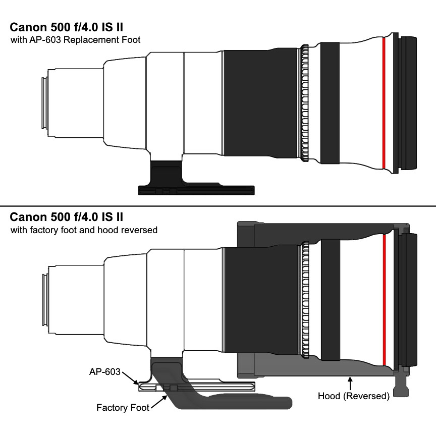 Wimberley AP-603 Replacement Lens Foot for Canon EF Lenses