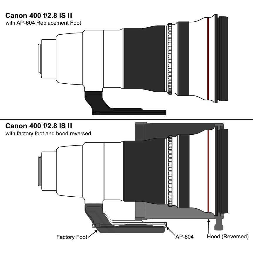Wimberley AP-604  Ersatz-Objektivfuß
